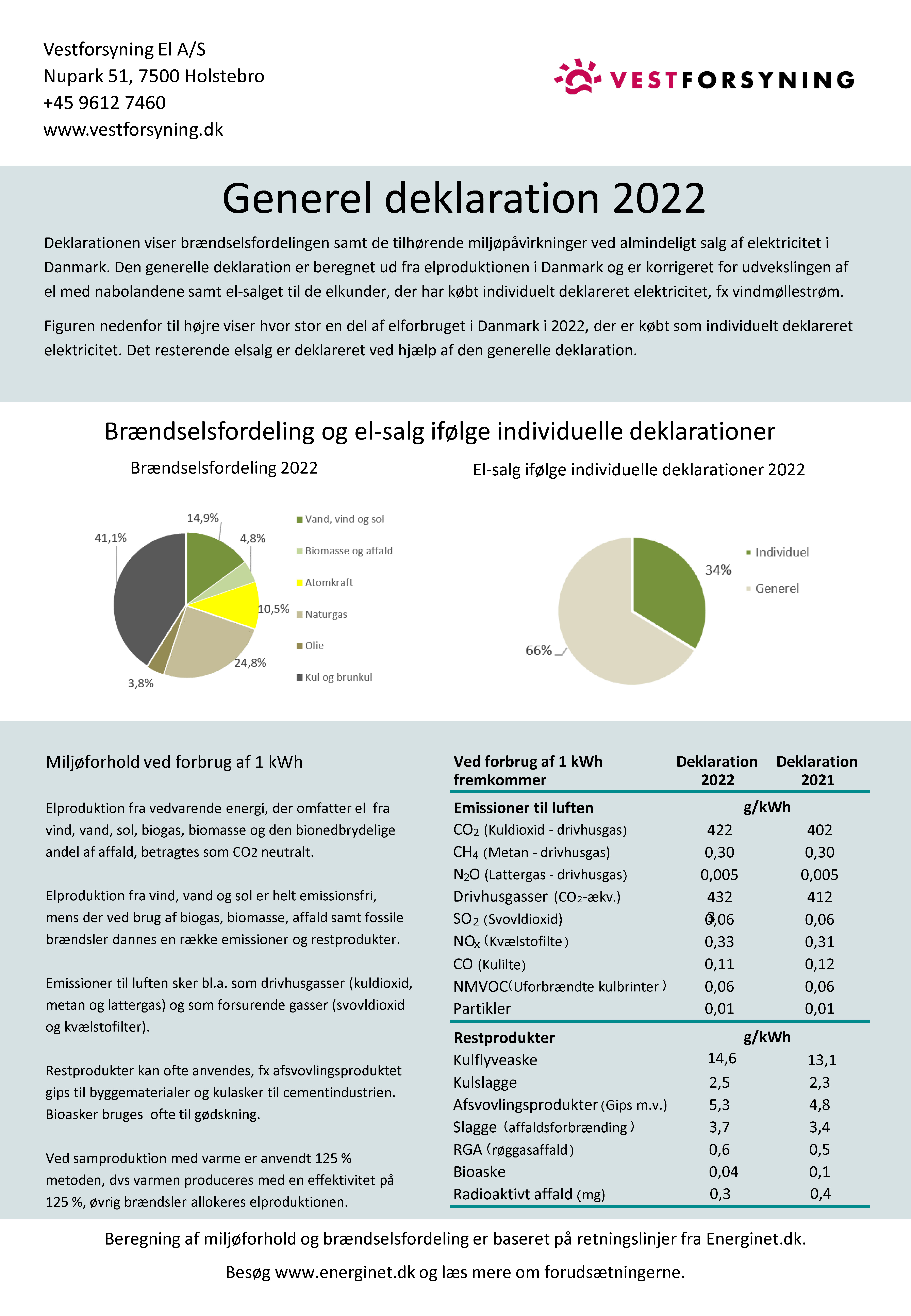 General deklaration 2022