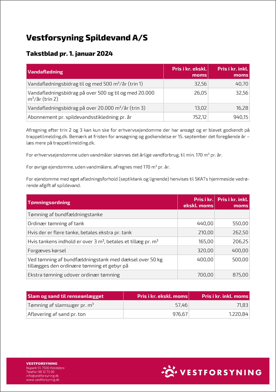 Takster spildevand 2024