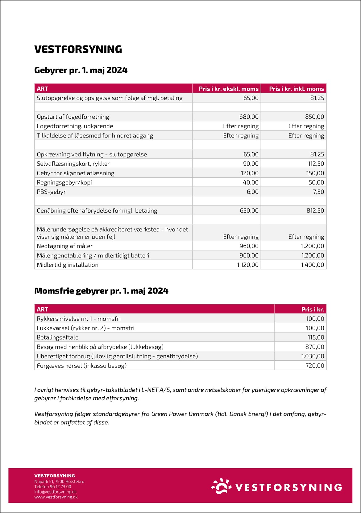 Gebyrer for spildevand 2024